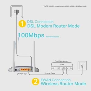 TD-W9960 Tp-Link 300Mbps Vdsl/Adsl Modem